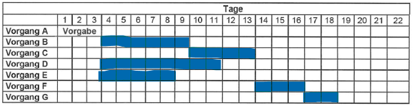 AP1h 2023 Aufgabe 4 ba) Lösung