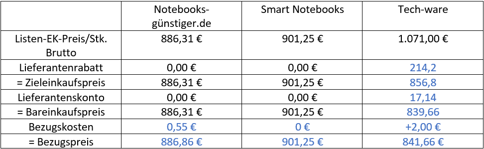 AP1 Frühjahr 2023 Aufgabe 2aa