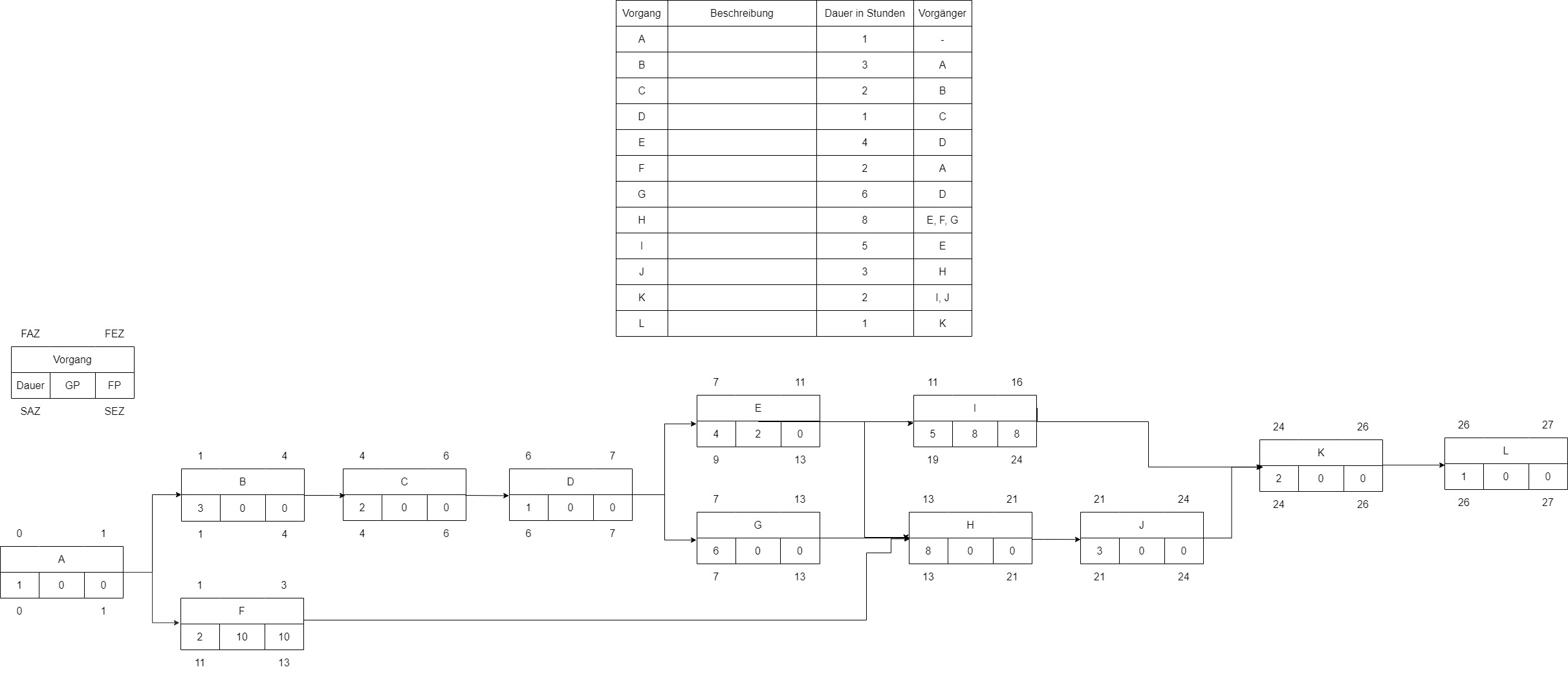 Übungsaufgabe 1b Lösung