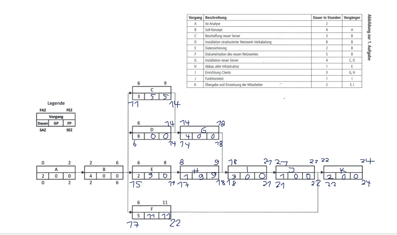 AP1h 2021 Aufgabe 1c Lösung fertig
