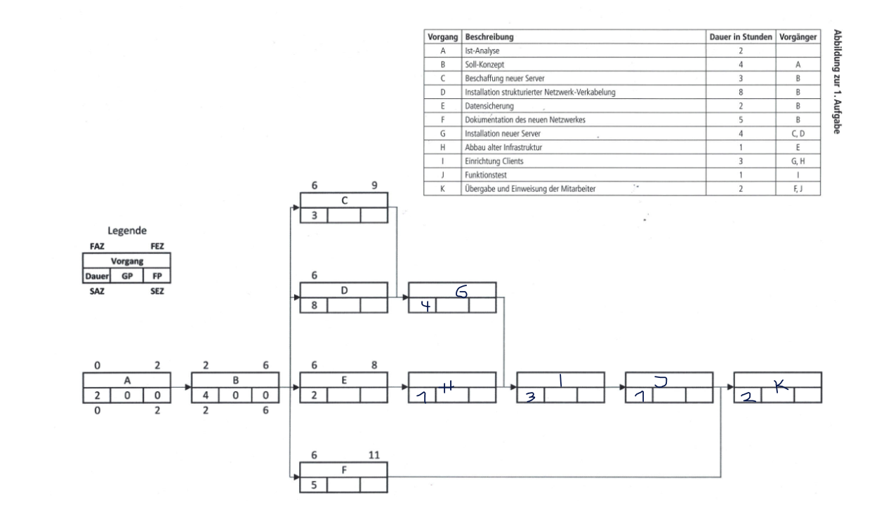 AP1h 2021 Aufgabe 1c Lösung Step 1