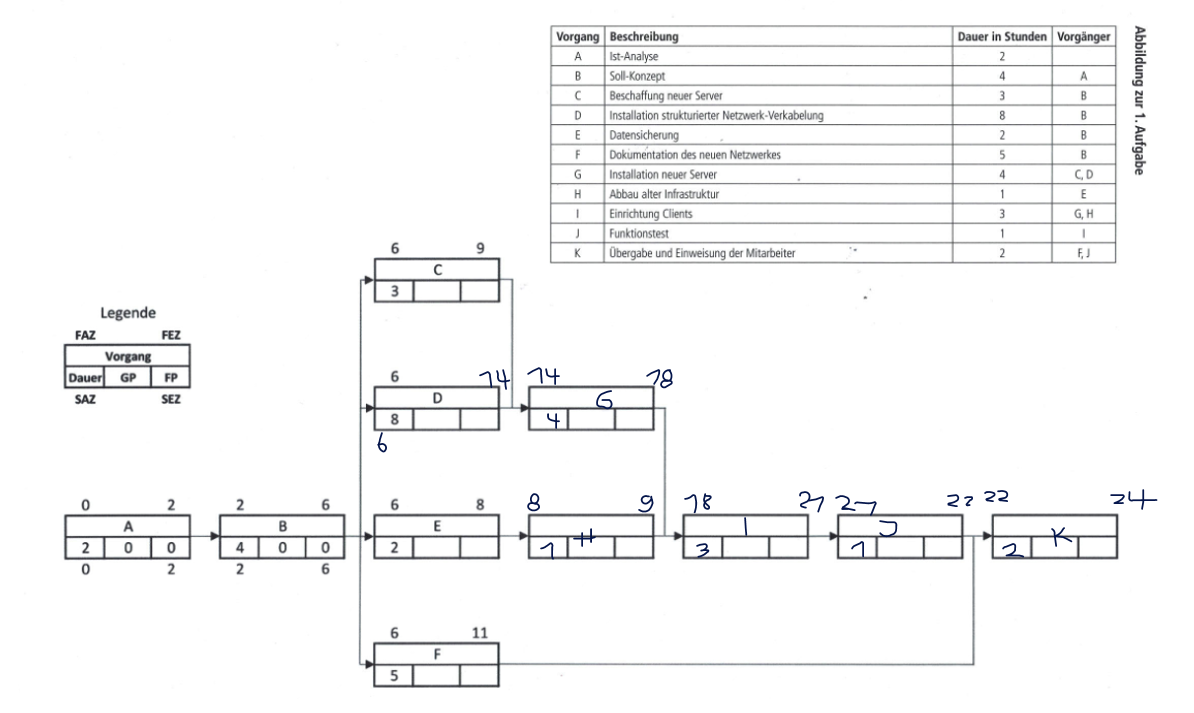 AP1h 2021 Aufgabe 1c Lösung Step 2