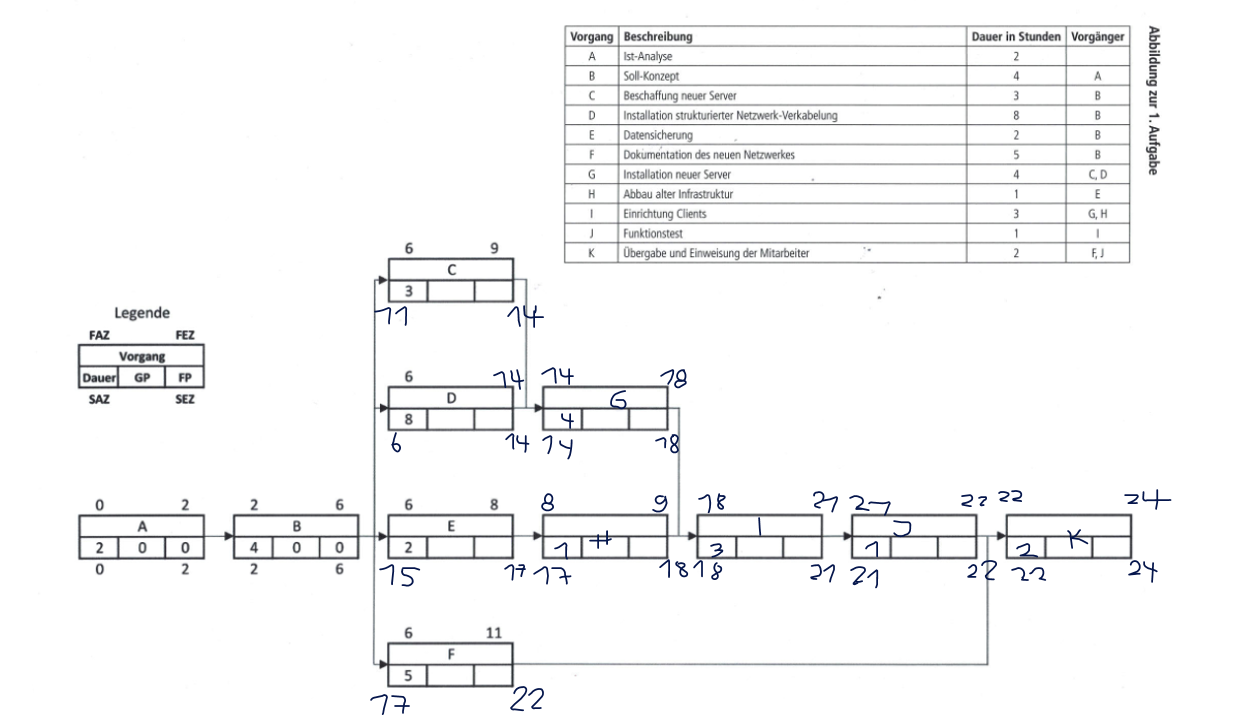 AP1h 2021 Aufgabe 1c Lösung Step 3