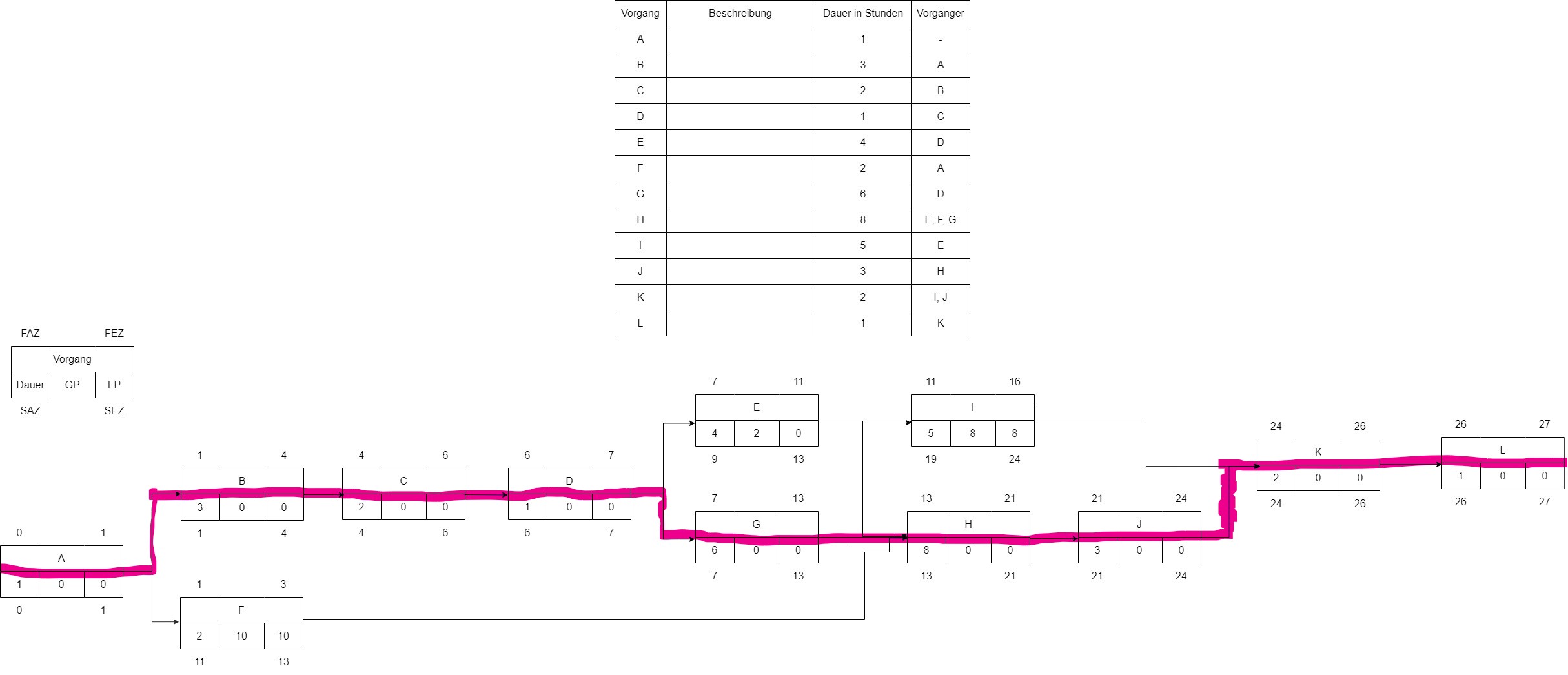 Übungsaufgabe 1c Lösung