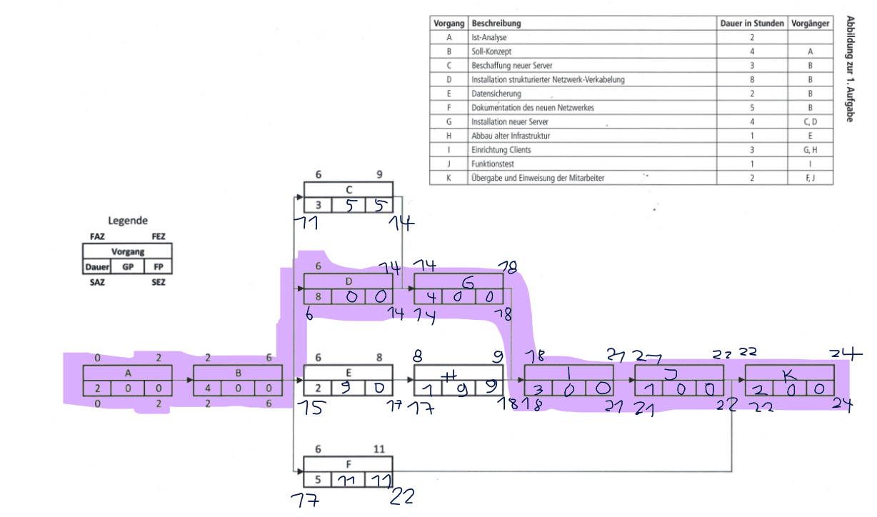 AP1h 2021 Aufgabe 1d Lösung