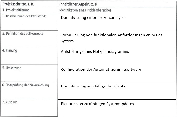 AP1h 2022 Aufgabe 1 b Lösung