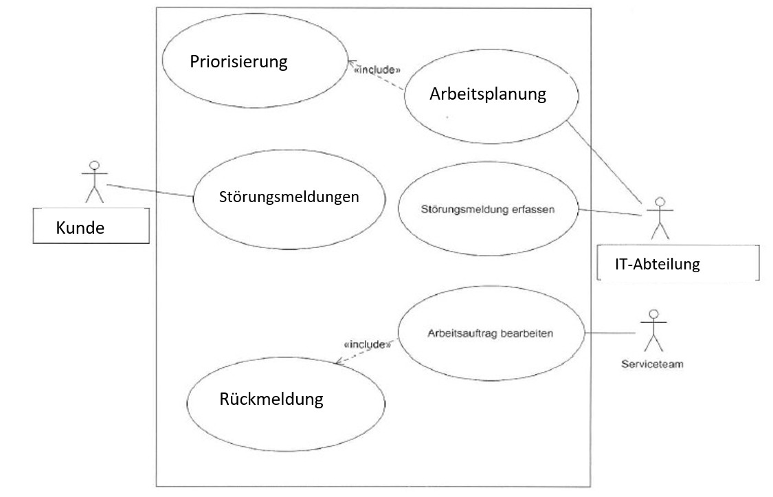 AP1h 2023 Aufgabe 1 a) Lösung