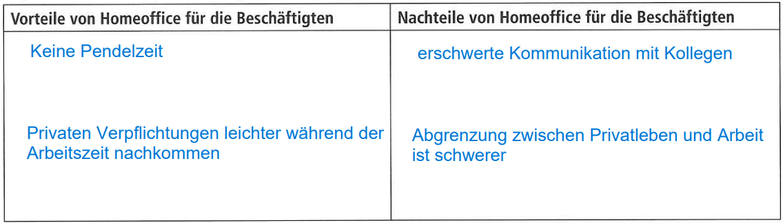 Aufgabe 2 d) Lösung