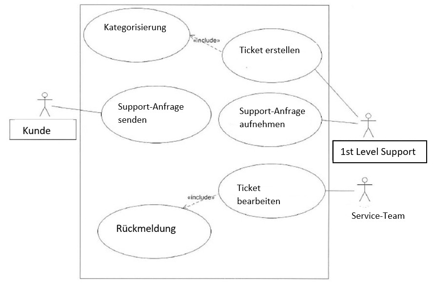 AP1 Herbst 2023 A1a Übung Rücker Lösung